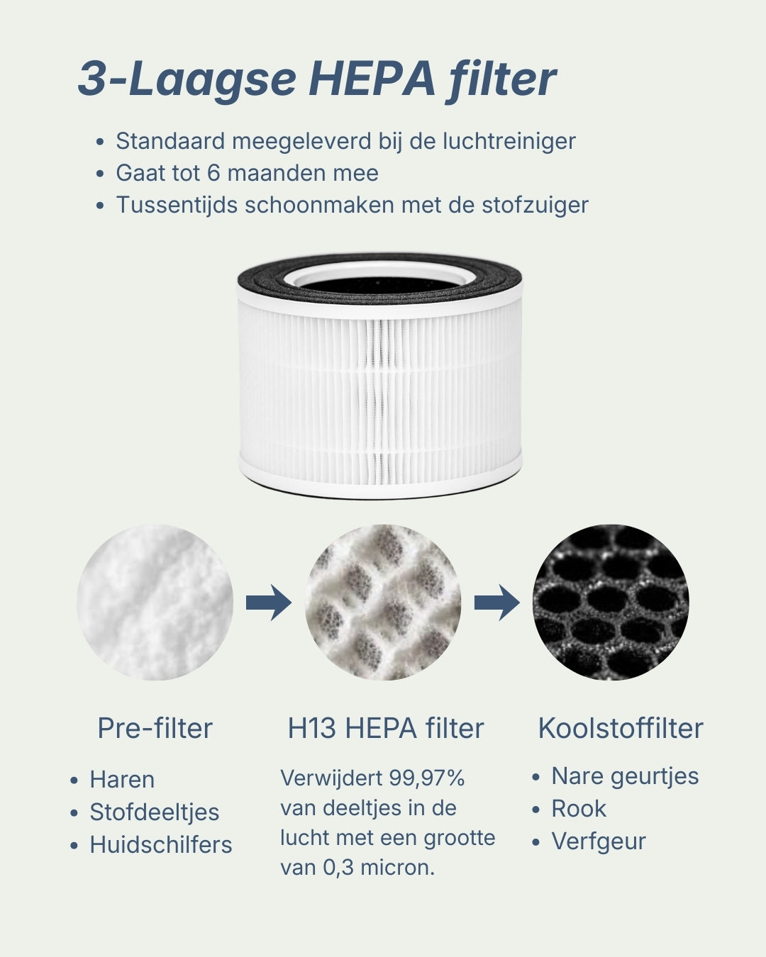 Luchtreiniger Freddy